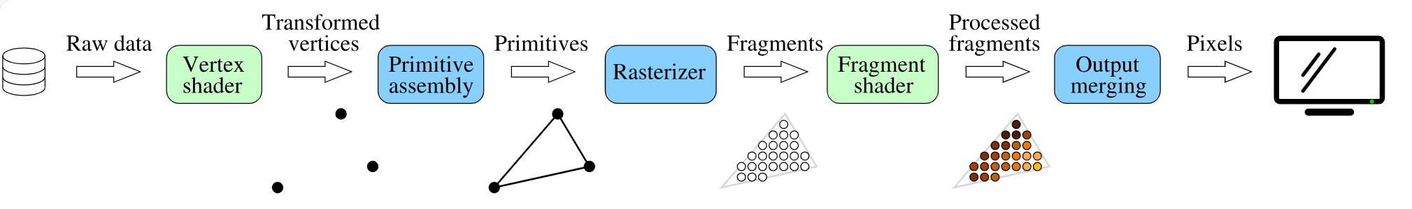 [C++][图形学]TinyRenderer第七课——描影