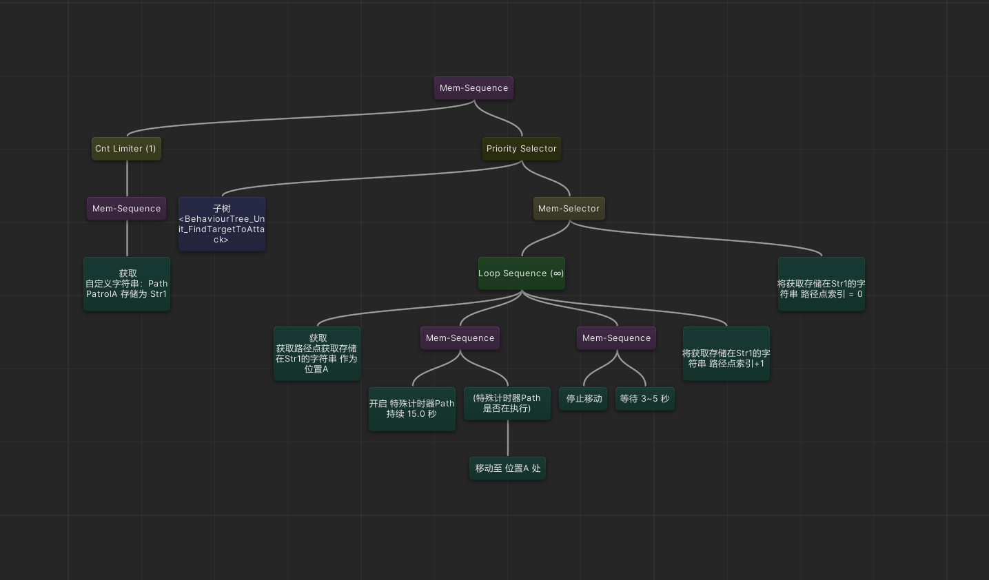 [Unity][C#]手撕行为树01——概述